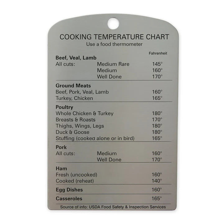 Endurance Temperature Magnet