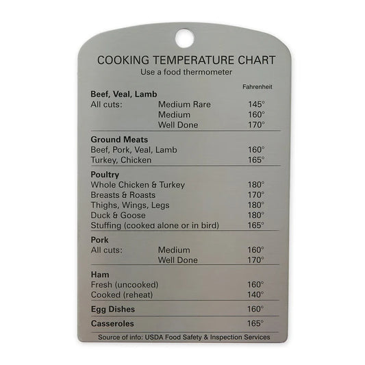 Endurance Temperature Magnet